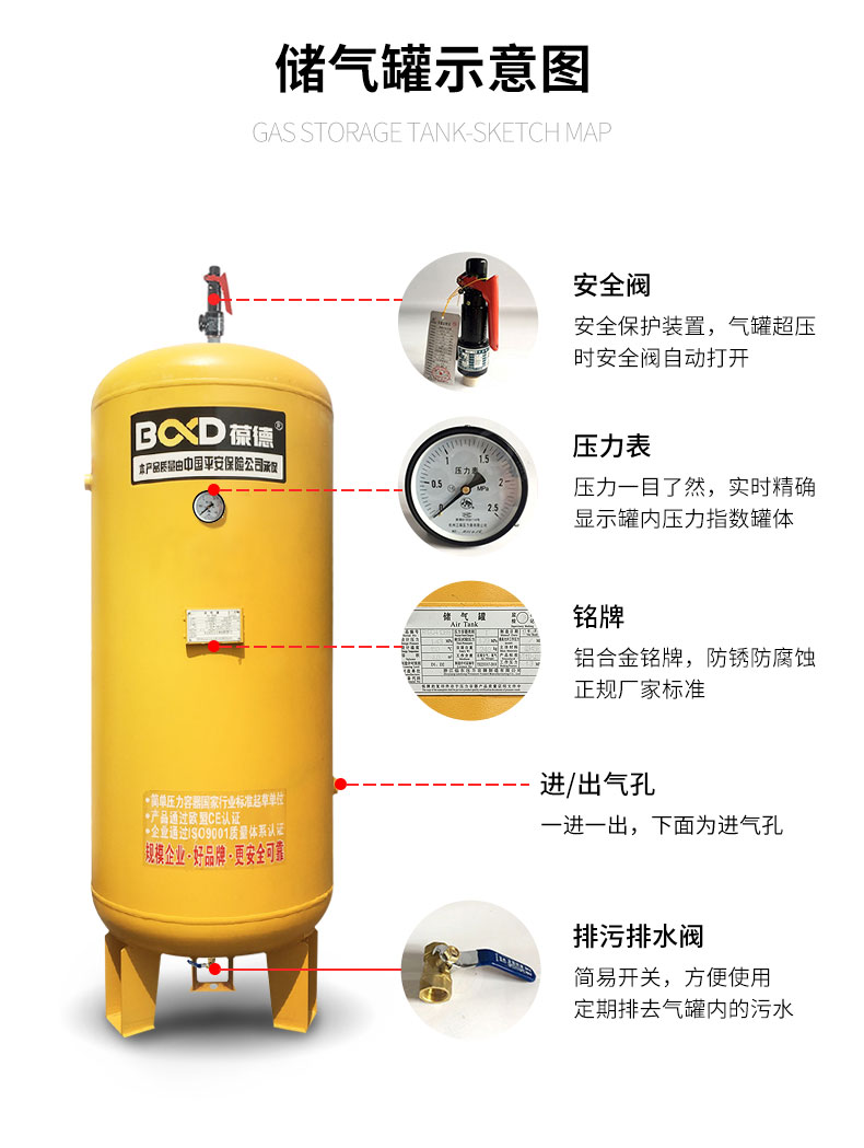 空压机储气罐选型与维护的重要性 - b&d葆德空压机 压缩机