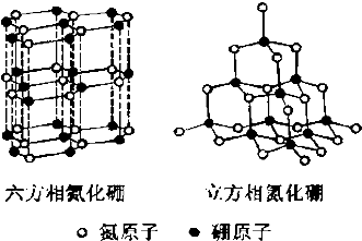 立方氮化硼在实际应用中的作用 聚焦压缩机领域
